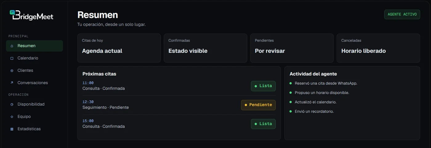 Panel de BridgeMeet con el resumen del día, las próximas citas con estado confirmada o pendiente, y la actividad del agente: reservó una cita, propuso un horario, actualizó el calendario y envió un recordatorio.